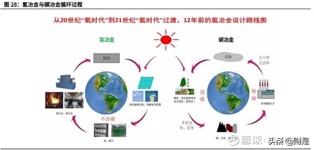 陕鼓动力分析报告：双碳节能减排先行者，奋起直追工业气体龙头