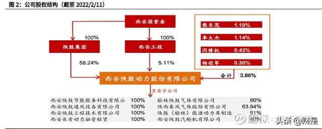 陕鼓动力分析报告：双碳节能减排先行者，奋起直追工业气体龙头