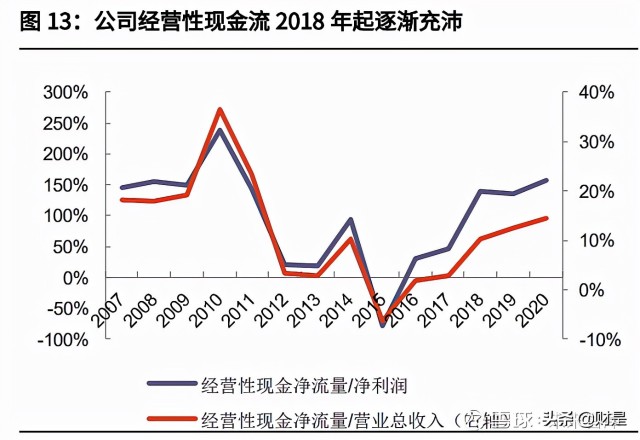 陕鼓动力分析报告：双碳节能减排先行者，奋起直追工业气体龙头