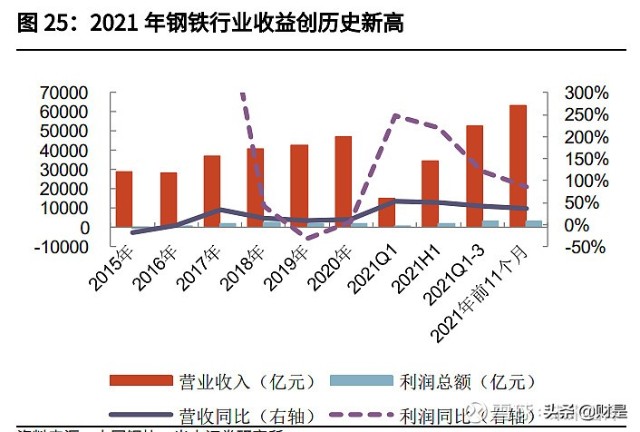陕鼓动力分析报告：双碳节能减排先行者，奋起直追工业气体龙头