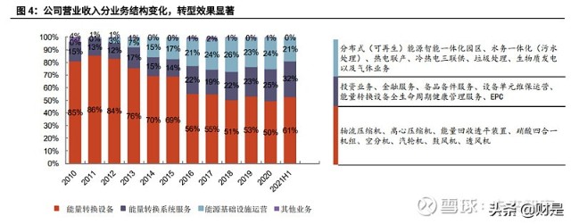 陕鼓动力分析报告：双碳节能减排先行者，奋起直追工业气体龙头