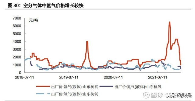 陕鼓动力分析报告：双碳节能减排先行者，奋起直追工业气体龙头