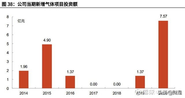陕鼓动力分析报告：双碳节能减排先行者，奋起直追工业气体龙头