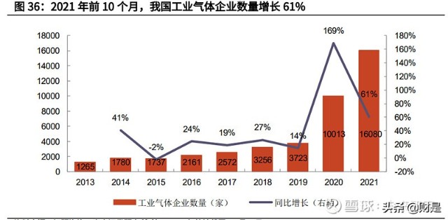陕鼓动力分析报告：双碳节能减排先行者，奋起直追工业气体龙头