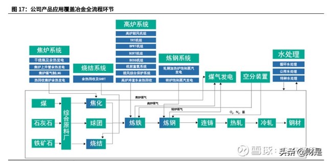 陕鼓动力分析报告：双碳节能减排先行者，奋起直追工业气体龙头