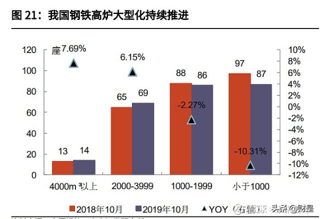 陕鼓动力分析报告：双碳节能减排先行者，奋起直追工业气体龙头
