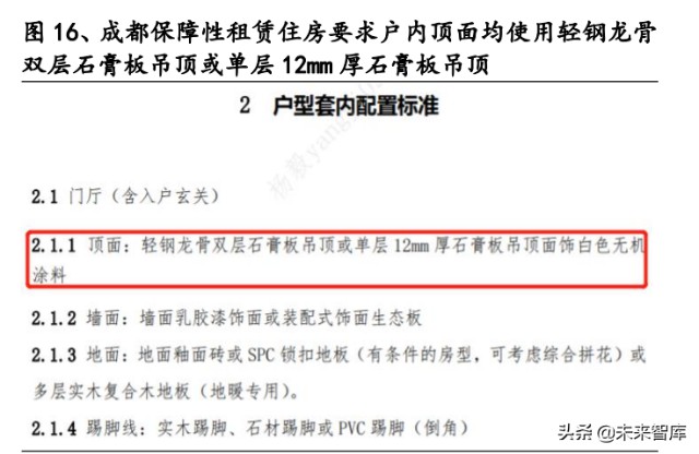 装配式内装——建筑产业未来的发展趋势