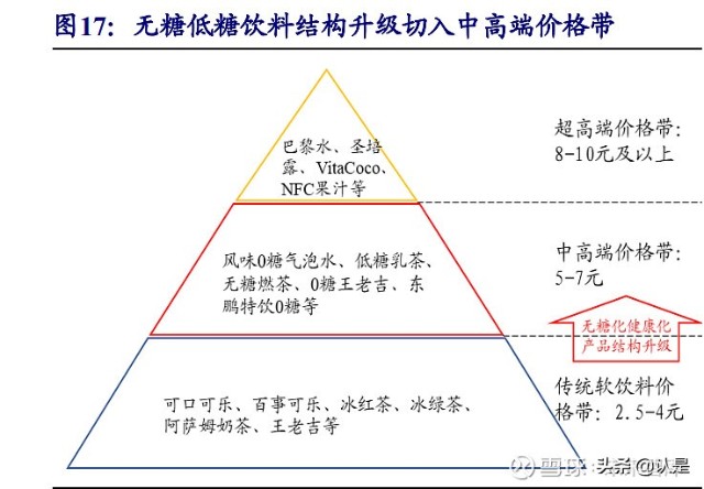 赤藓糖醇行业之三元生物研究报告无糖赛道优质龙头风范尽显