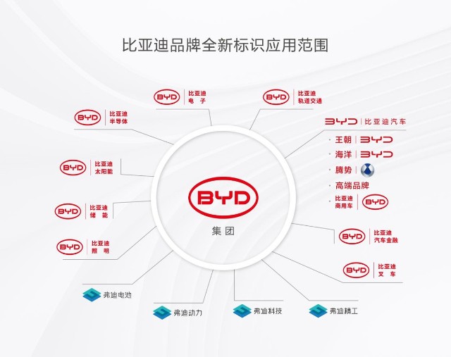 比亚迪汽车标识升级新logo长胖了