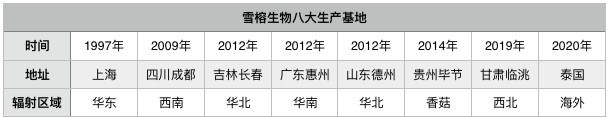 金针菇之“剩者为王”丨研究