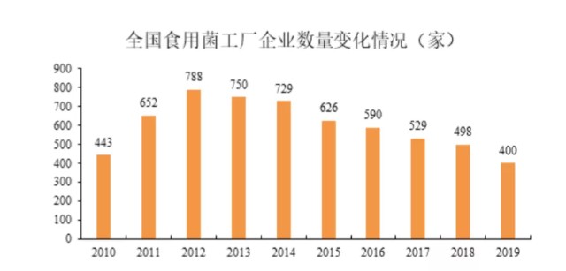 金针菇之“剩者为王”丨研究