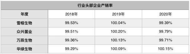 金针菇之“剩者为王”丨研究