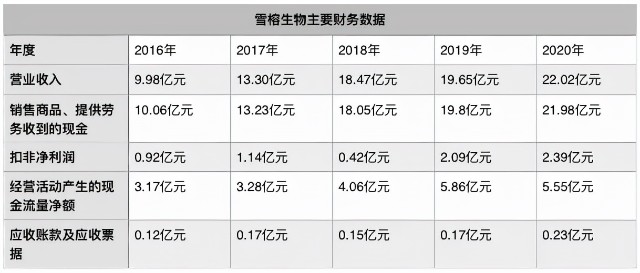 金针菇之“剩者为王”丨研究