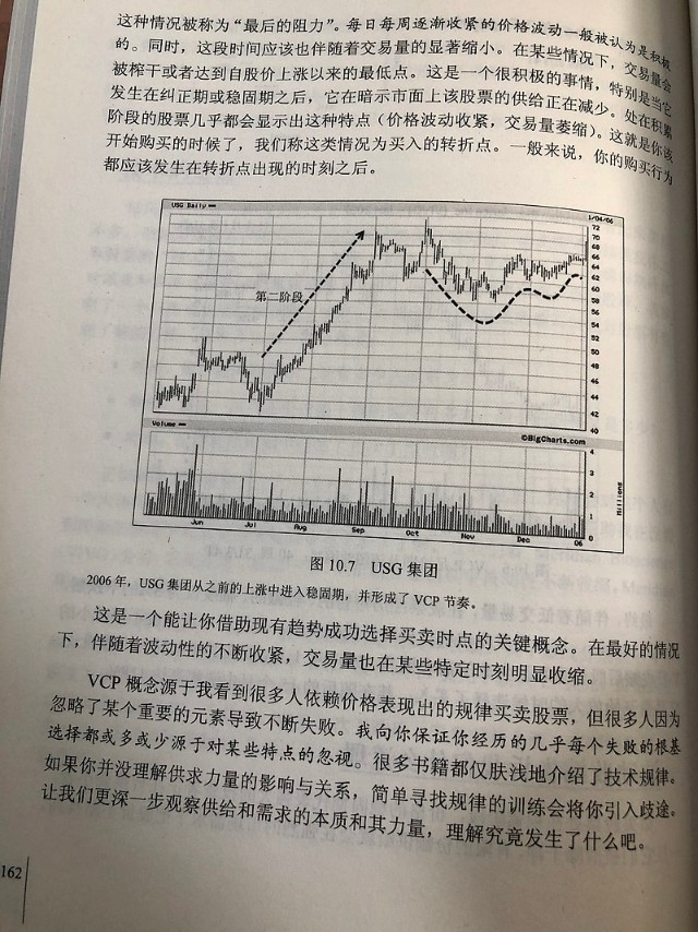 股票魔法师中关于vcp形态最新量化数据