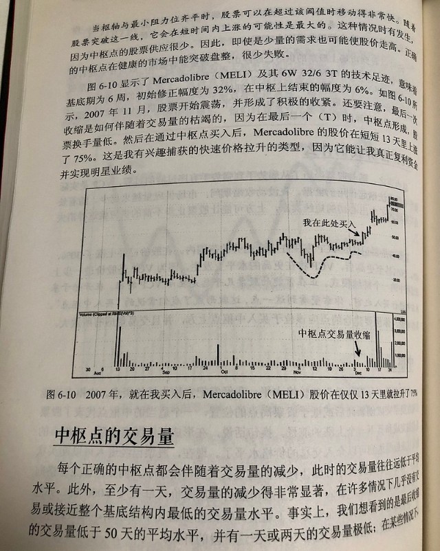 i 中关于vcp的部分《股票魔法师》中关于vcp形态(也叫波动收窄模式或