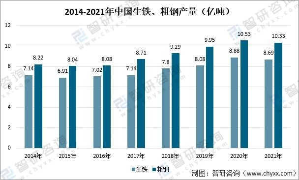 2021年中国钢材行业产量价格趋势及进出口情况分析图