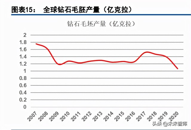 钻石设计趋势(钻石设计趋势是什么)