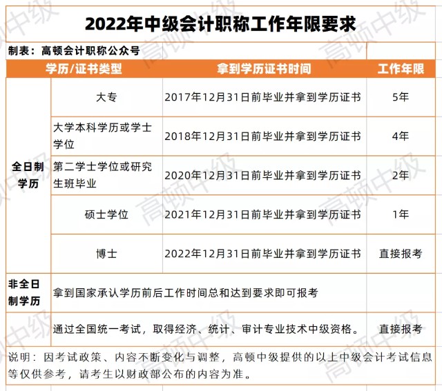 会计师具备条件_考会计师需要什么条件_会计考条件师需要什么学历