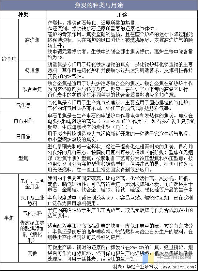 中国焦炭行业发展现状及趋势分析,提高市场集中度「图」_财富号_东方