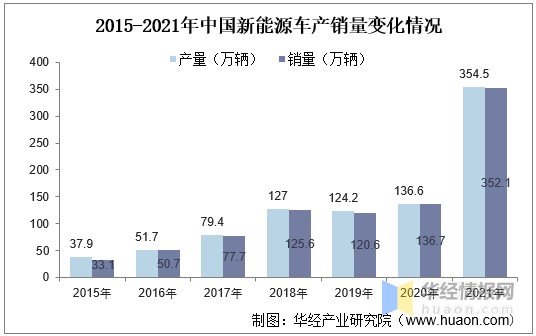 中国汽车工业发展现状分析广汽销量仍然位居首位图