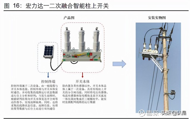 变电站设备测温：确保电力系统的稳定运行