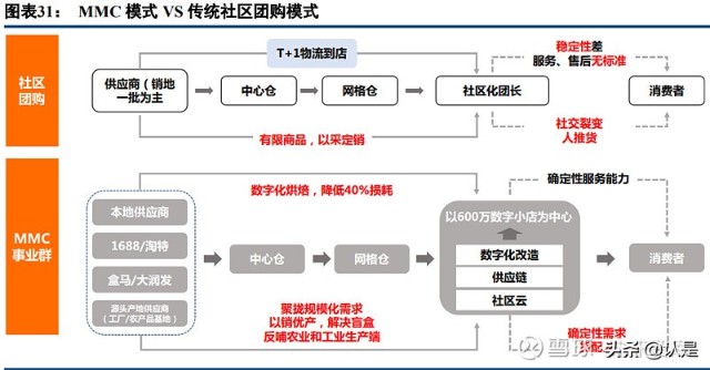 阿里巴巴专题研究：从淘特和淘菜菜看阿里新零售的增长前沿