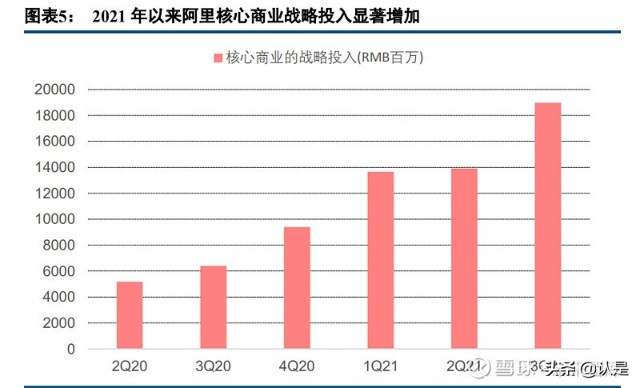 阿里巴巴专题研究：从淘特和淘菜菜看阿里新零售的增长前沿