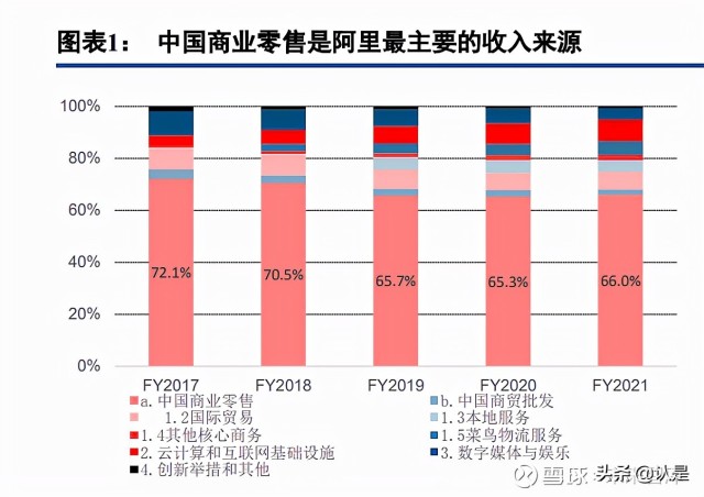 阿里巴巴专题研究：从淘特和淘菜菜看阿里新零售的增长前沿