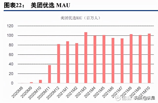阿里巴巴专题研究：从淘特和淘菜菜看阿里新零售的增长前沿