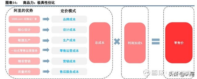 阿里巴巴专题研究：从淘特和淘菜菜看阿里新零售的增长前沿