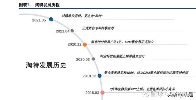 阿里巴巴专题研究：从淘特和淘菜菜看阿里新零售的增长前沿