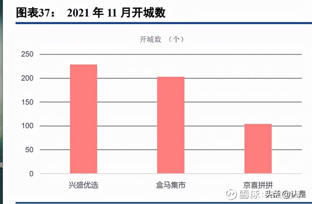 阿里巴巴专题研究：从淘特和淘菜菜看阿里新零售的增长前沿