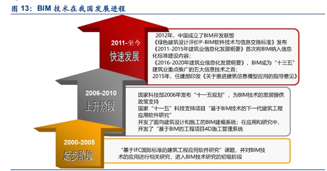 建築設計行業之華陽國際研究報告裝配式設計龍頭實力強勁