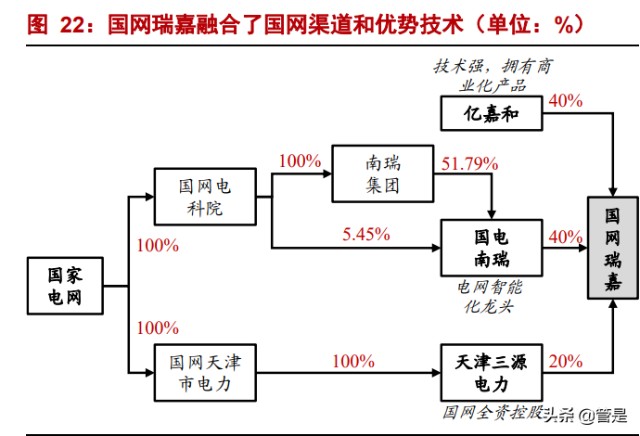 機器人行業之億嘉和研究報告電力特種機器人領先製造商