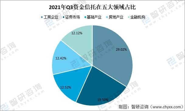 信托标类产品_信托标的项目_信托投资项目