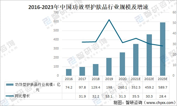 滲透率將不斷提升,企業加大研發費用,成熟玩家拓展產品線[圖]_財富號