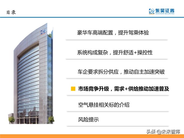 汽车空气悬挂行业分析：需求＋供给驱动行业加速普及