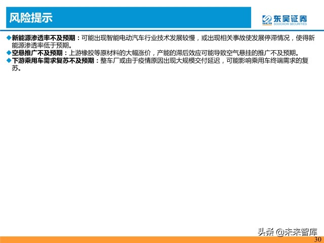 汽车空气悬挂行业分析：需求＋供给驱动行业加速普及