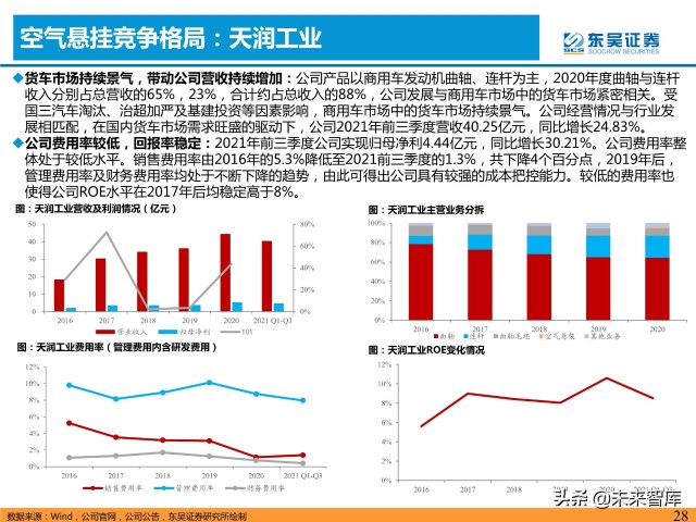 汽车空气悬挂行业分析：需求＋供给驱动行业加速普及