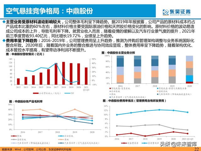 汽车空气悬挂行业分析：需求＋供给驱动行业加速普及