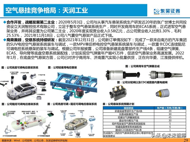 汽车空气悬挂行业分析：需求＋供给驱动行业加速普及