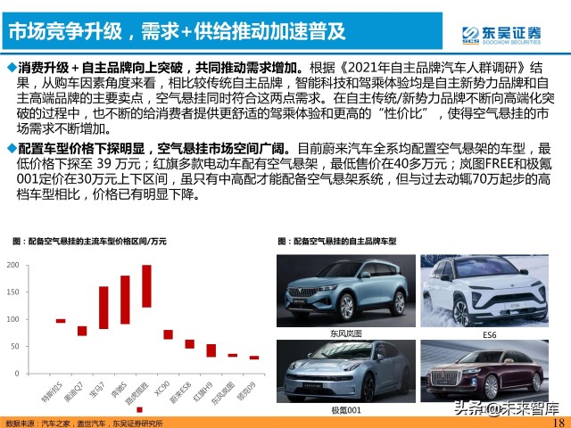 汽车空气悬挂行业分析：需求＋供给驱动行业加速普及