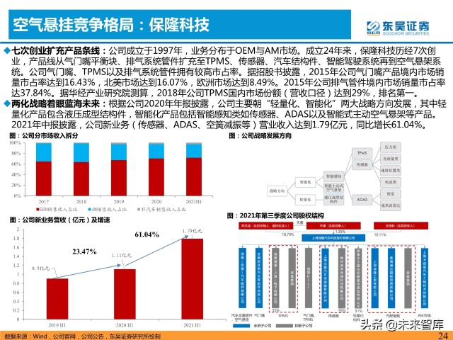 汽车空气悬挂行业分析：需求＋供给驱动行业加速普及