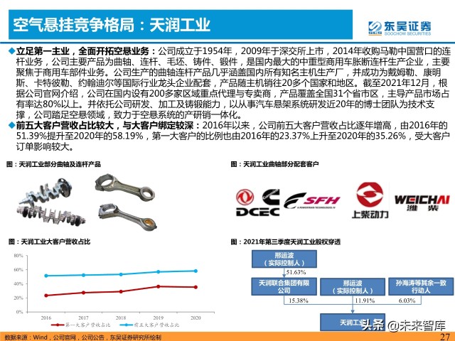 汽车空气悬挂行业分析：需求＋供给驱动行业加速普及
