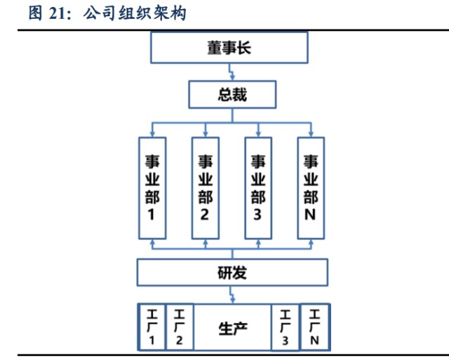 汽車零部件行業之拓普集團研究報告打造世界級tier05供應商