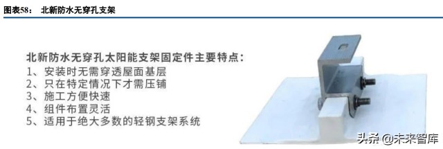 建筑材料行业研究：屋顶光伏打开防水新空间，BAPV、BIPV受益