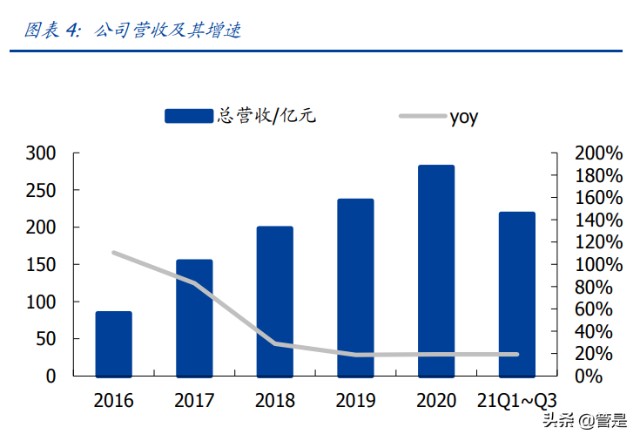东山精密研究报告：FPC需求份额双击，汽车电子大有可为