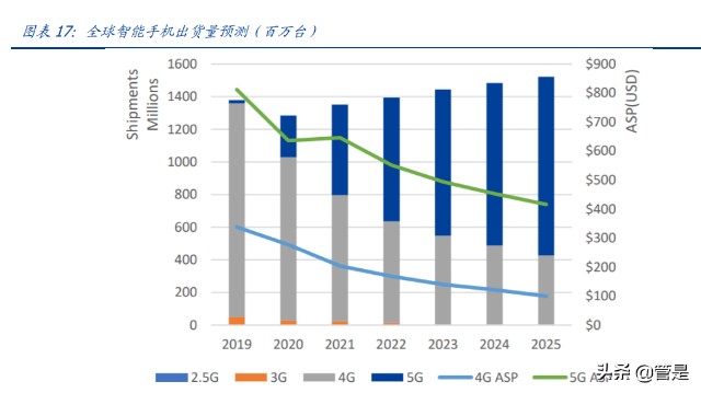 东山精密研究报告：FPC需求份额双击，汽车电子大有可为