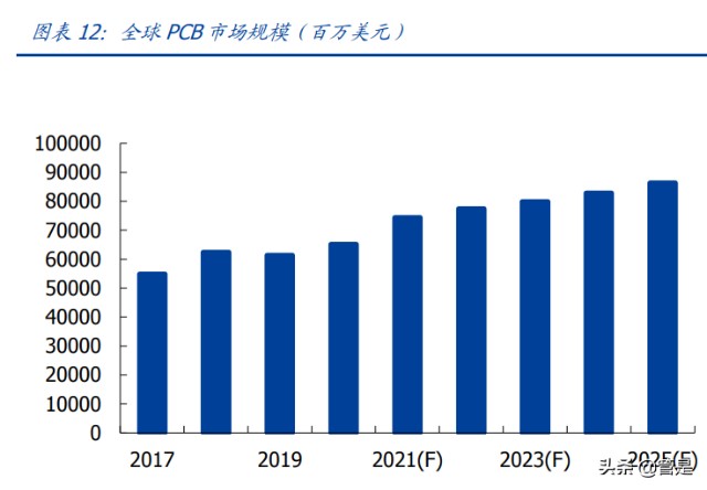 东山精密研究报告：FPC需求份额双击，汽车电子大有可为