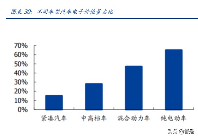 东山精密研究报告：FPC需求份额双击，汽车电子大有可为